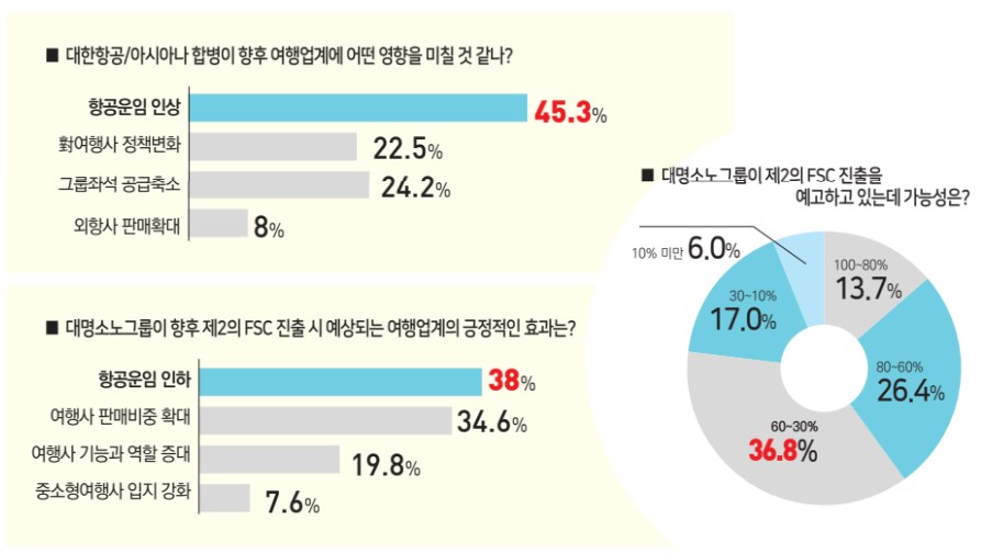 뉴스 사진